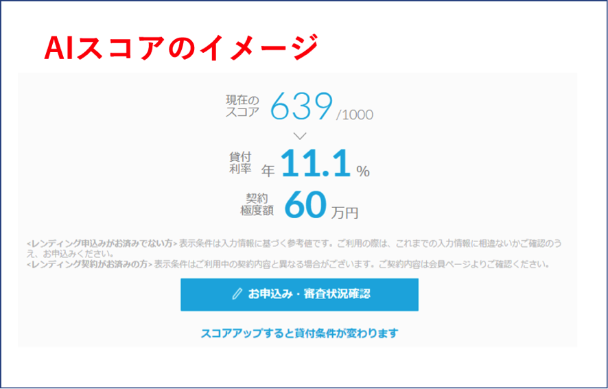 AIスコアイメージ