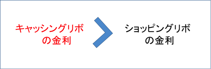 ショッピングリボ　キャッシングリボ　金利の違い