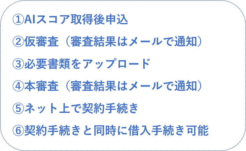 AIスコアの取得から借入までの流れ