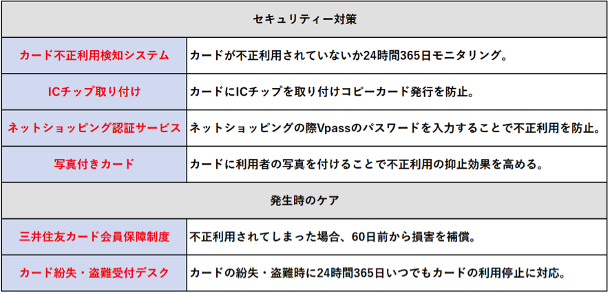 セキュリティー対策