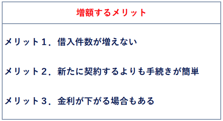 増額をする３つのメリット