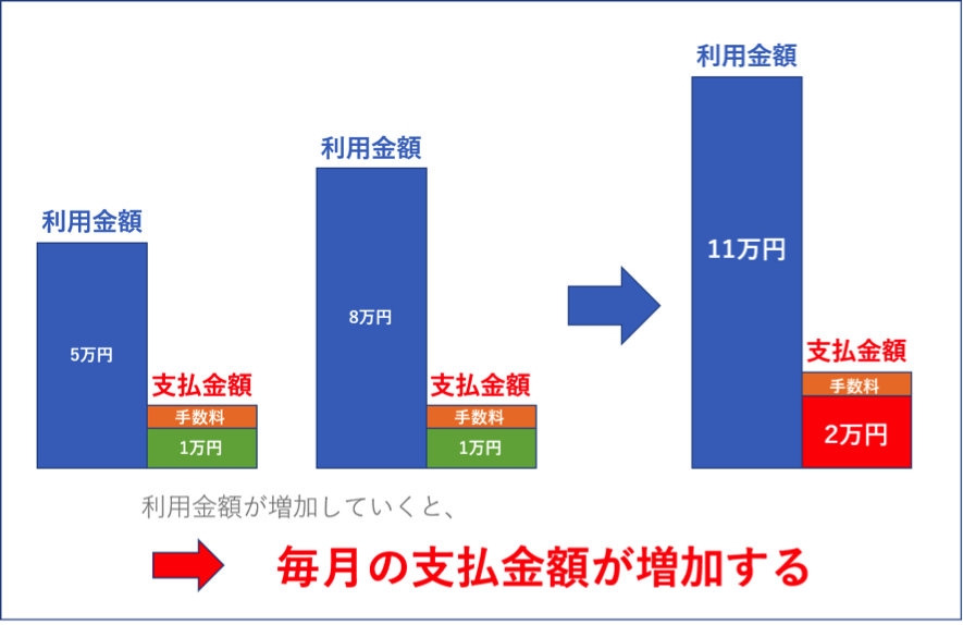 残高スライド方式例