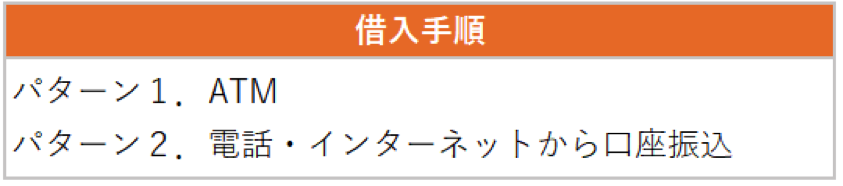 キャッシングの借入手順