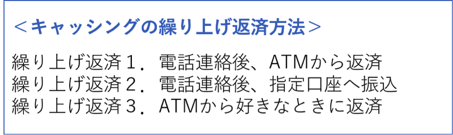 繰り上げ返済の利用方法