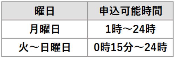 口座振込の申込受付時間