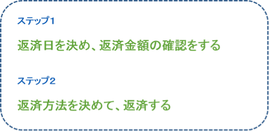 一括返済の方法