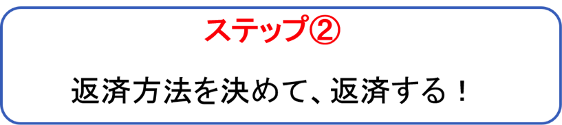 返済方法