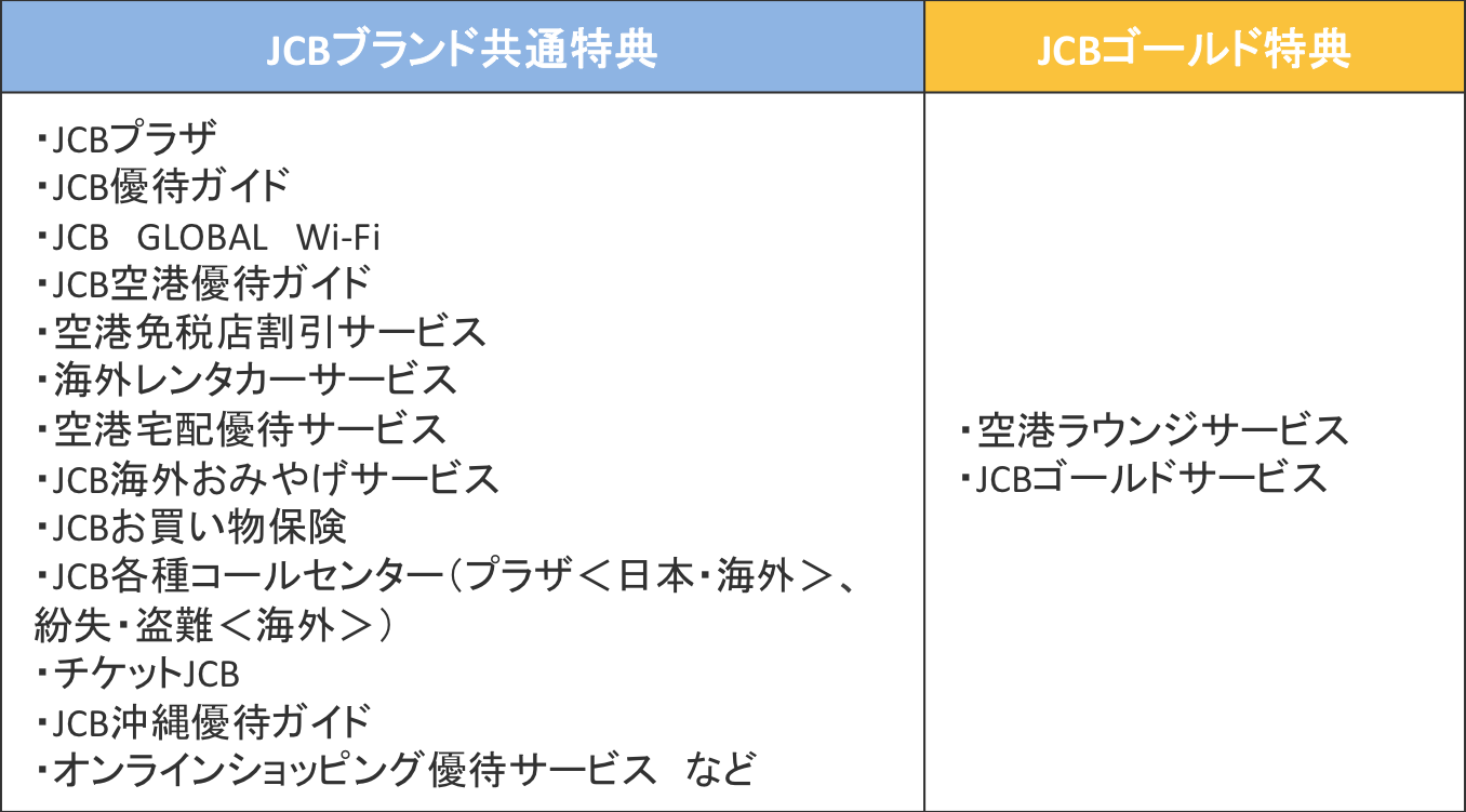 JCBブランド特典