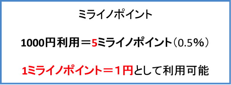 1 0 還元 ミライノ カードのポイントの仕組みやお得な使い方 すごいカード