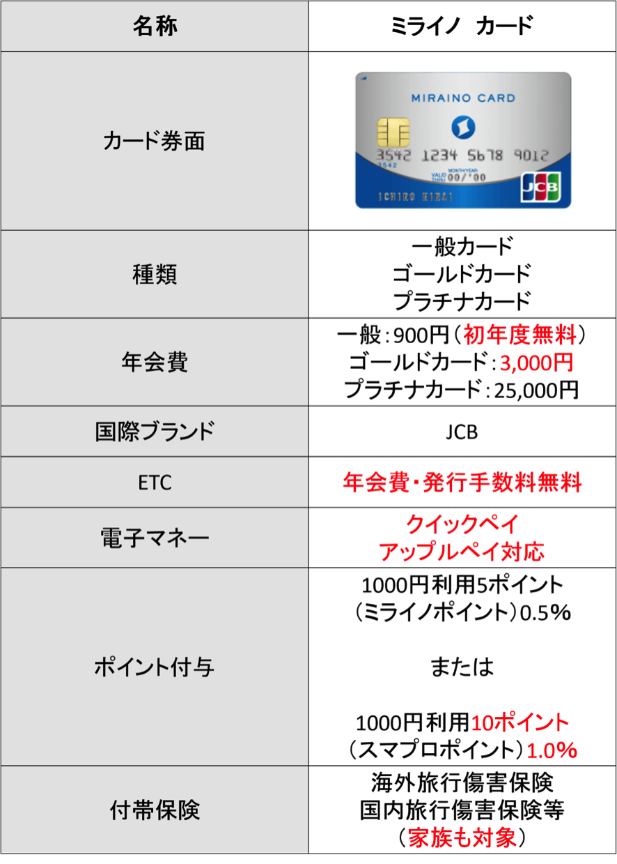 現金を還元 ミライノ カード5つのメリットとデメリット すごいカード