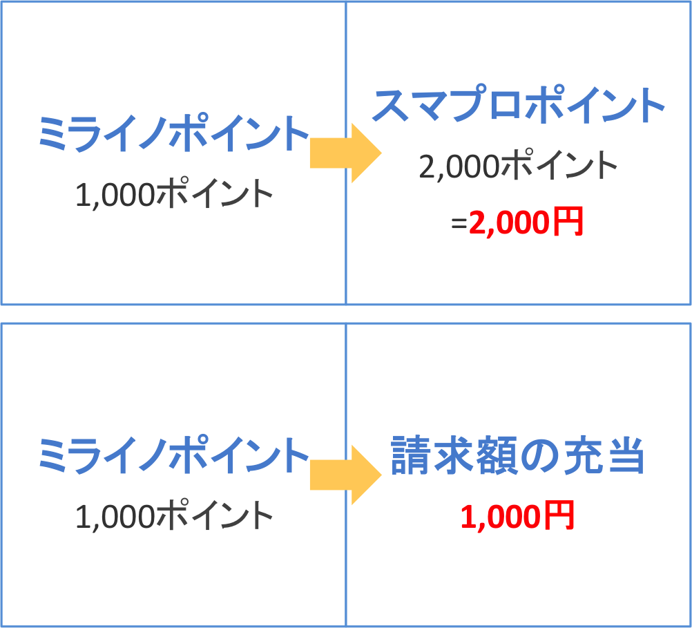 どんな人におすすめ ミライノ カード Goldの特典6つを紹介 すごいカード