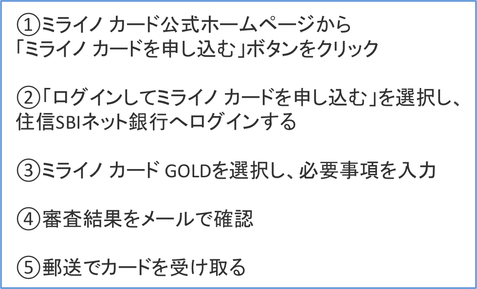 ミライノ カード GOLDの申込の流れ