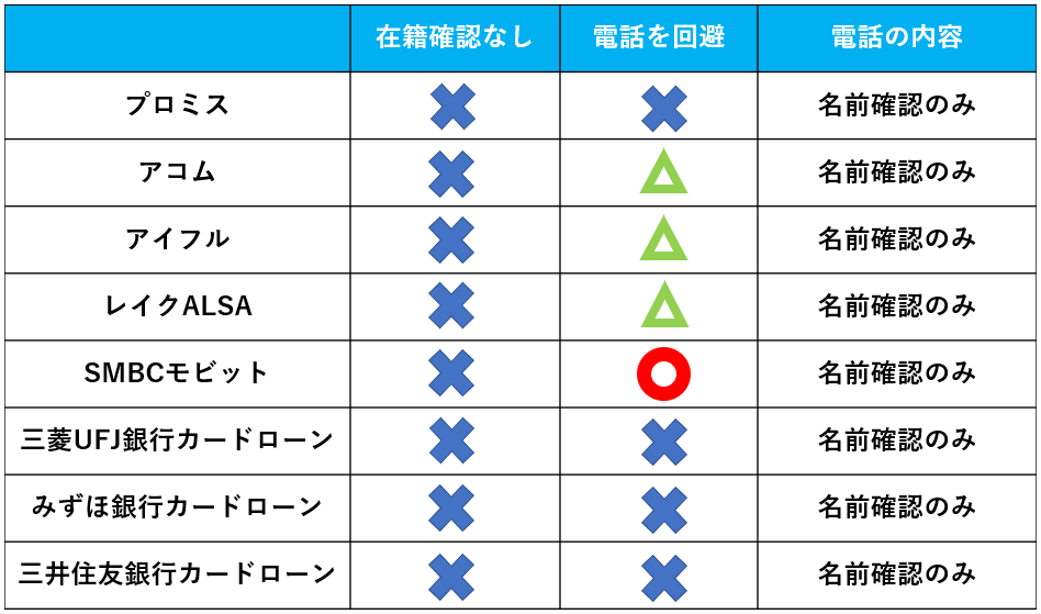 在籍確認一覧表