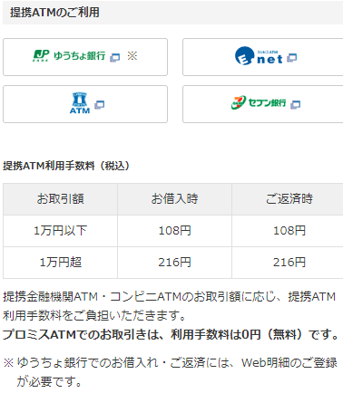 コンビニ別 プロミスの返済 借入方法まとめ すごいカード