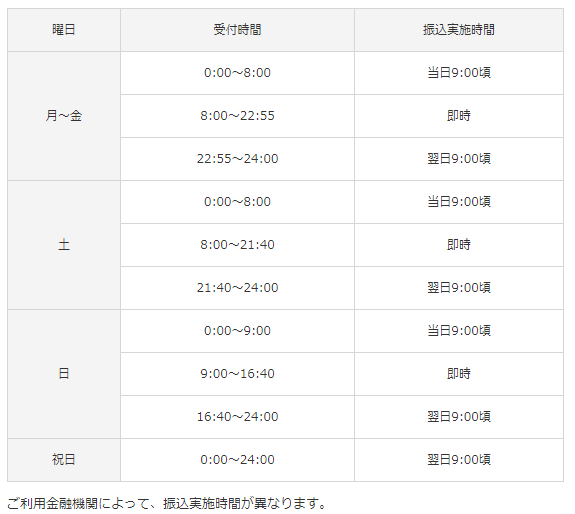 J.Score振込実施時間1