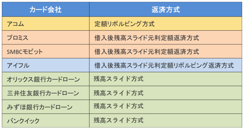 返済方式一覧