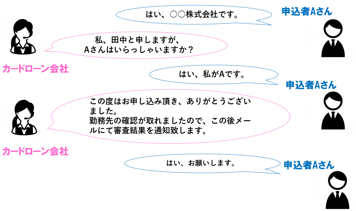 カードローンの審査基準 独自データから大手5社の難易度を比較 すごいカード