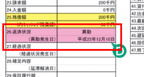 Jcbカードを延滞 滞納 したらどうなる どうすればいい ブラック回避の方法 すごいカード