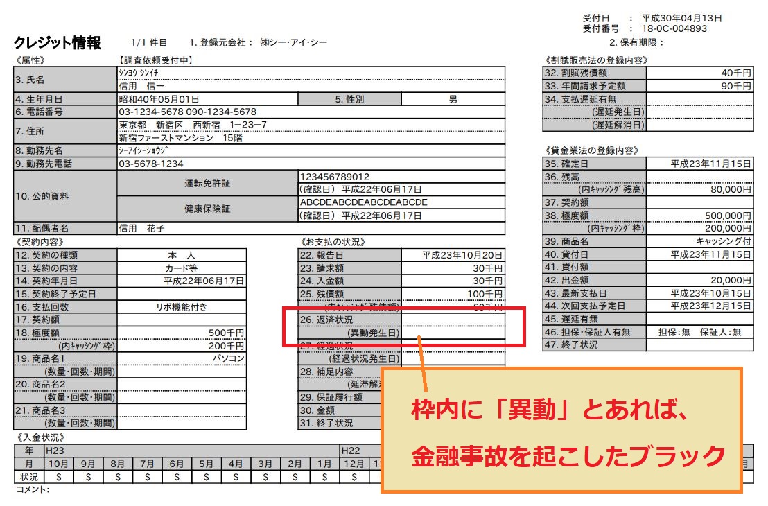 楽天カード延滞 滞納 したらどうなる 支払い厳しい人のリカバリ術 すごいカード