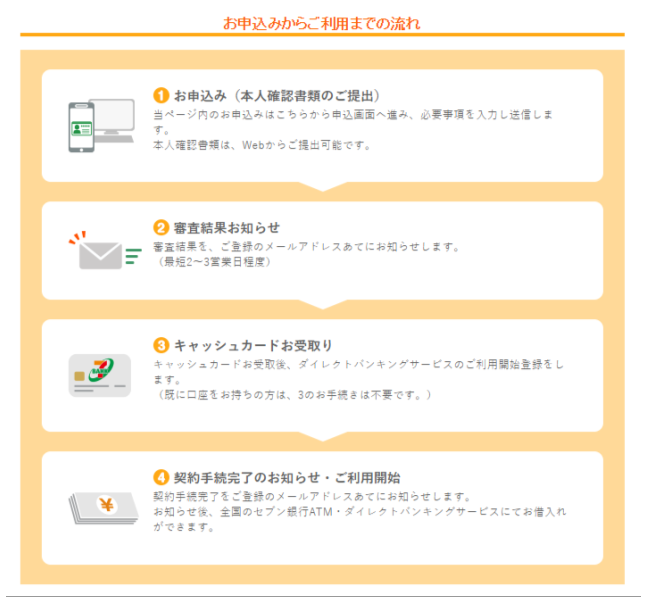 セブン 銀行 ローン 審査