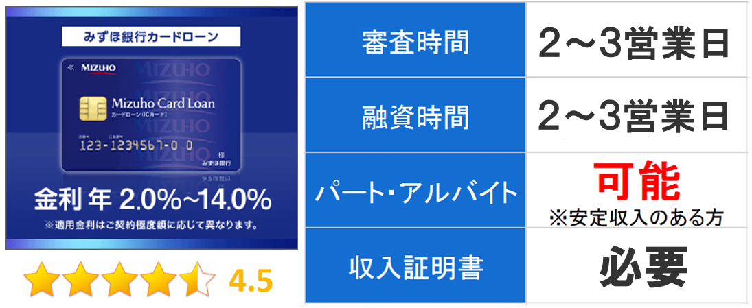 みずほ銀行カードローン 新キャプチャ