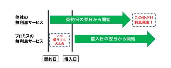 今すぐ10万稼ぐ方法 借金以外でお金を作ることは可能 すごいカード