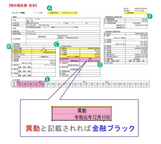 お金借りるには審査通らないといけない どうしても審査通らない人へ すごいカード