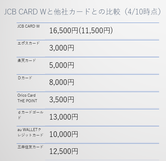 他社との比較