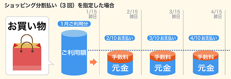 Jcb Card Wの分割払いの仕組みはどうなってる すごいカード