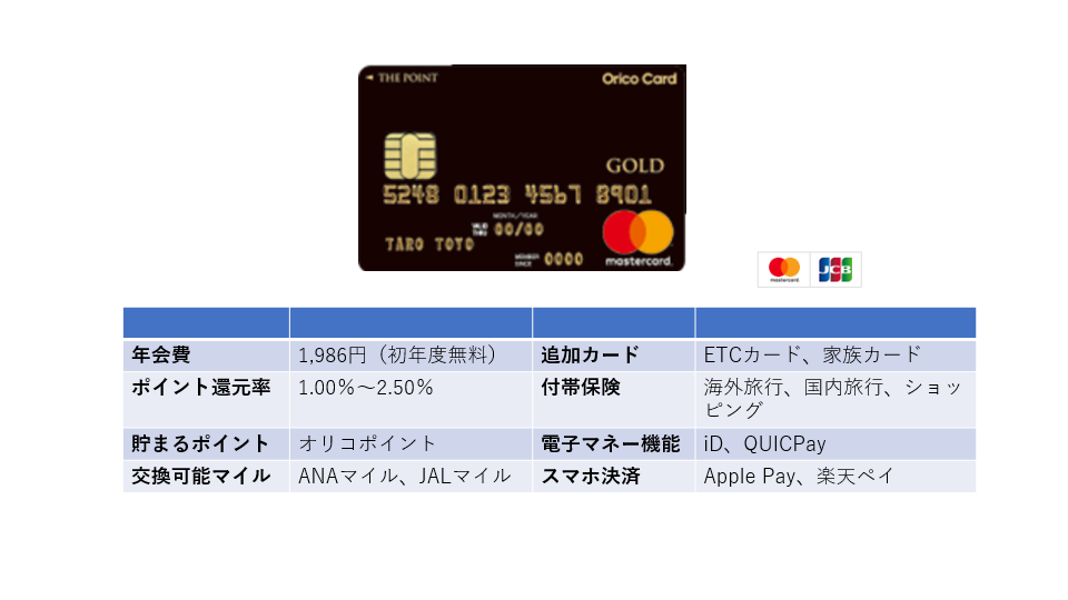 「オリコカード THE POINT PREMIUM GOLD」抜群のポイント還元率