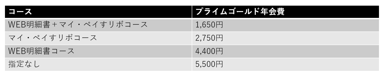 三井住友カード プライムゴールドへの切り替えはvisaデビュープラスから 完全攻略 すごいカード