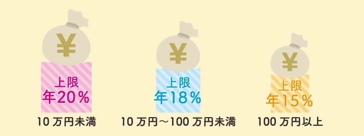 日本貸金業界「上限金利について