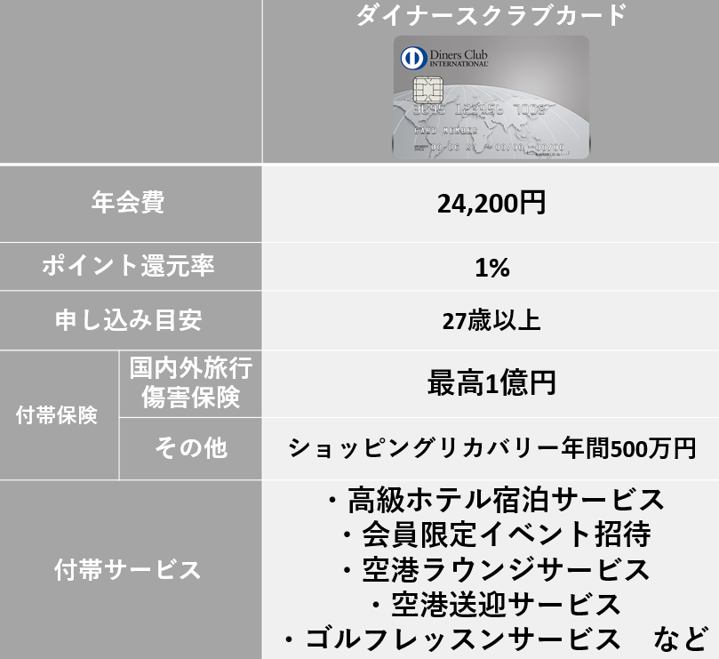 クレジットカード最強のメインカードはこれ 21年最新版 すごいカード