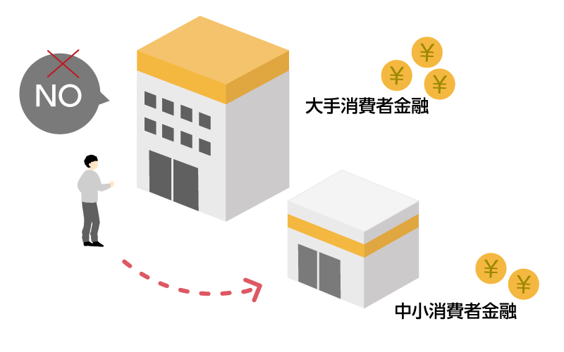 中小消費者金融に申し込むタイミング