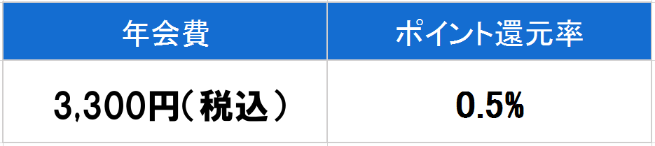 UCヤング　ゴールド　年会費