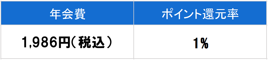 オリコ　ゴールド　年会費