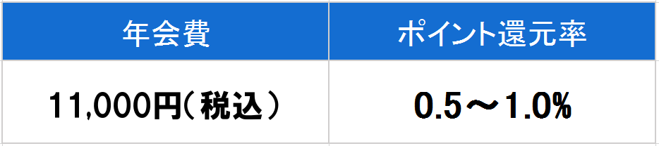 セゾン　ゴールド　年会費