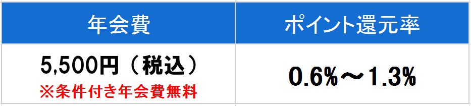 NTT　ゴールド　年会費