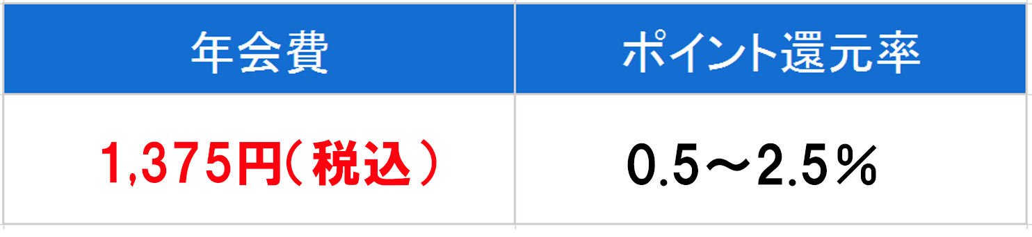 三井住友ビジネスカード for Owners 三井住友カード（一般）　年会費