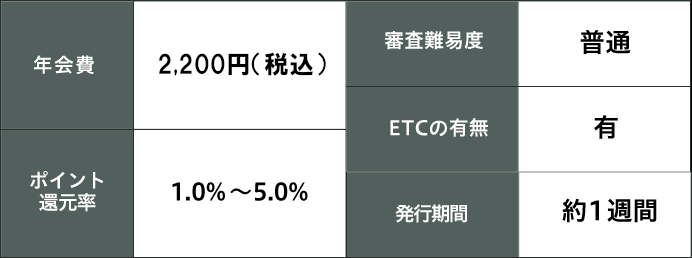 楽天カードゴールド紹介文言画像