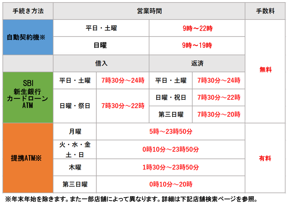 レイクの提携ATM営業時間