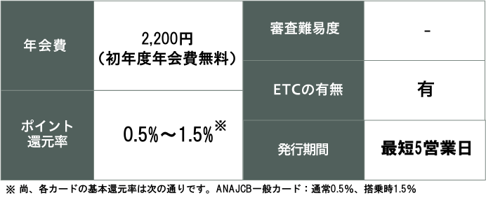 ANA JCBカード　ポイント